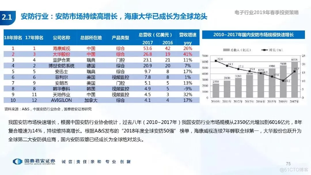 5G+AI深度研究(205页PPT)_AI_75